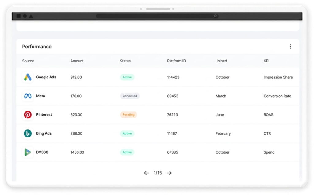 expertos-en-ppc-auditoria-plataformas-paid